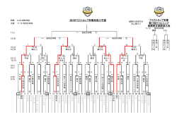 2016クラストカップ神奈川