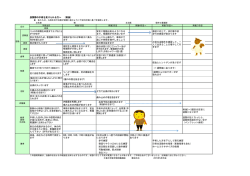 ベッドの頭側を90度まで上げること ができます 安全に移動出来るように