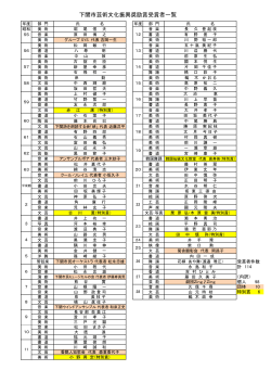 受賞者一覧(PDF文書)