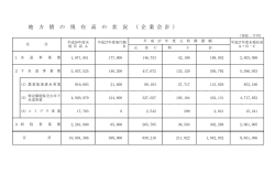 地 方 債 の 現 在 高 の 状 況 （ 企 業 会 計 ）