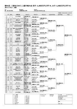 第91回 三菱全日本テニス選手権大会（男子：1403万