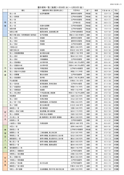 展示資料一覧（［後期］11月30日（水）～12月23日（金））