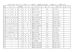 （書道部門：小学生の部1）(PDF文書)