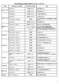 学校体育施設の利用停止期間（28年10月～29年1月）