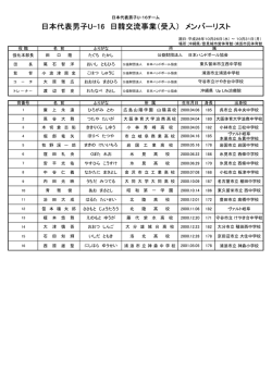 選手団名簿 - 沖縄県ハンドボール協会