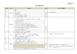 資料5-1 都民意識調査（案）