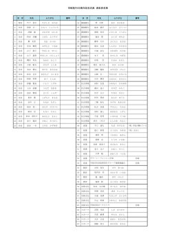 表彰者名簿（PDF：151KB）