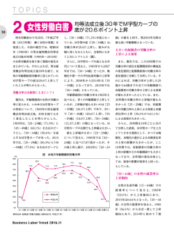 女性労働白書