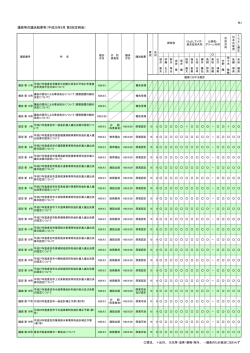議案等の議決結果等（平成28年9月 第5回定例会）