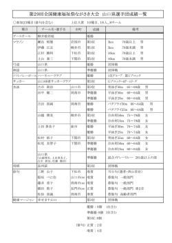 H28ねんりんピック長崎：山口県選手団成績一覧