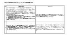 船橋市公共施設等総合管理計画の基本方針（案）への意見募集の結果