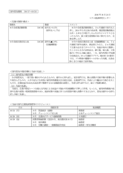 8月の全産業活動指数は