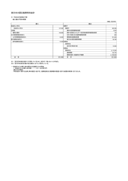 東日本大震災復興特別会計