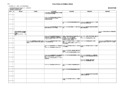 消防本部予防課 平成28年秋季火災予防運動主行事計画