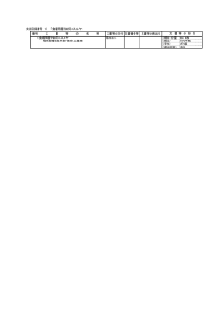 文書目録番号 17 「食糧問題ヲ如何ニスルヤ」 番号 文 書 等 の