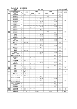 1 平成28年度 教育課程表
