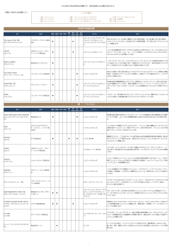 GINZA SIX店舗リスト（PDF 424KB）