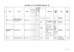 栃木県産いちご加工原料提供可能企業一覧