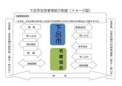 下 呂 市