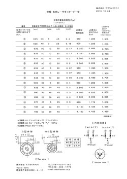 可視・赤外レーザダイオード一覧 G 型 外 形 M G 型 外 形