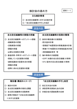 検討会の進め方
