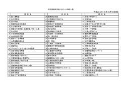 防犯資機材支給パトロール団体一覧 平成28（2016）年10月18日現在