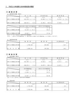 PDFファイルを開きます。平成28年度第2四半期決算の概要