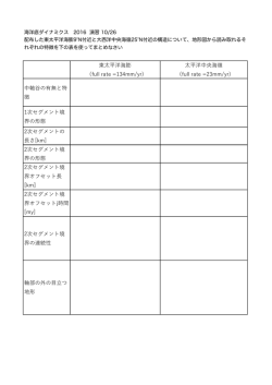 東太平洋海膨 （full rate =134mm/yr) 太平洋中央海嶺 （full rate =23mm