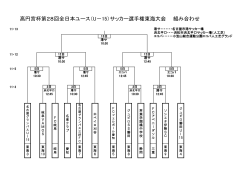 高円宮杯第28回全日本ユース（U－15）