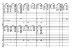 東塩田小の食材産地一覧（PDF：43KB）
