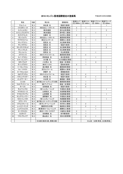 ロンジン香港国際競走の予備登録馬（PDFファイル 111KB）
