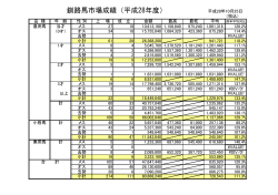 釧路馬市場成績（平成28年度）