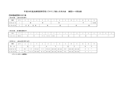 団体戦練習割り当て表 平成28年度兵庫県高等学校ソフトテニス新人