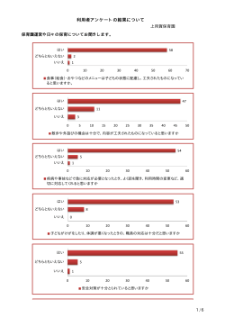 上用賀保育園 平成27年度利用者アンケート (PDF形式 161