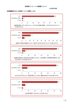 上用賀保育園 平成27年度利用者アンケート (PDF形式 161