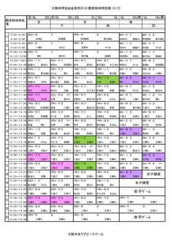女子ｹﾞｰﾑ 女子ｹﾞｰﾑ - 大阪中央ラグビースクール