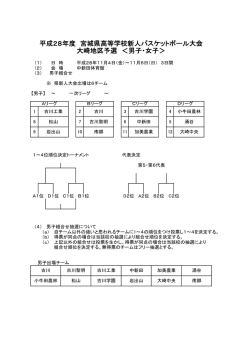 平成28年度 宮城県高等学校新人バスケットボール大会 大崎地区予選