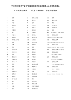 メール受付状況 10 月 21 日(金) 午後 1 時現在
