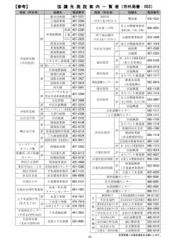 【参考】 協 議 先 施 設 案 内 一 覧 表（市外局番：053）