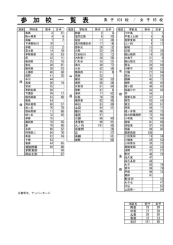 参 加 校 一 覧 表