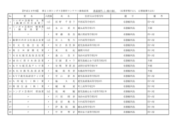 （書道部門：一般の部）(PDF文書)