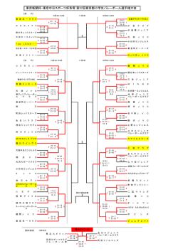 東京新聞杯都大会二日目結果（pdf）