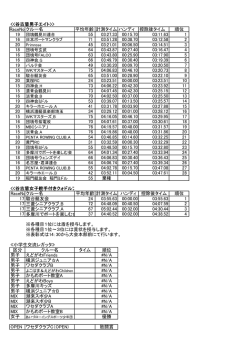 谷古盾最終結果