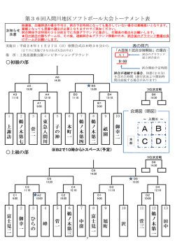 上級、初級の部組み合わせ表（10月24日現在）（PDF:160KB