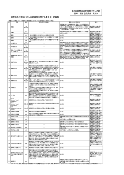 調整力及び需給バランス評価等に関する委員会 定義集