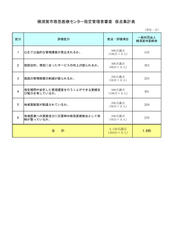 横須賀市救急医療センター指定管理者審査 採点集計表