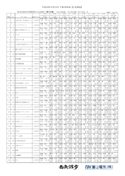 平成28年10月24日 午後3時発表【公式績表】