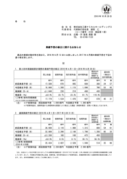 業績予想の修正に関するお知らせ - 三菱ケミカルホールディングス