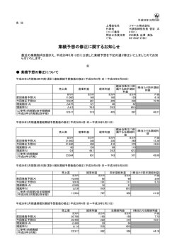 業績予想の修正に関するお知らせ