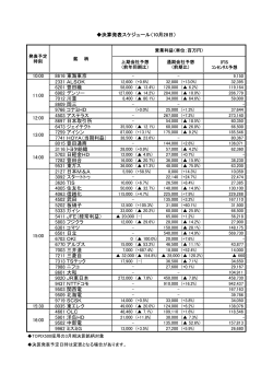 10:00 8616 東海東京 2331 ALSOK 6201 豊田織 6902 デンソー 7012